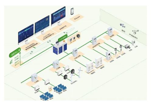 安科瑞光伏儲能充電樁一體化能量管理系統(tǒng) 驅動未來的電機及其控制系統(tǒng)研發(fā)