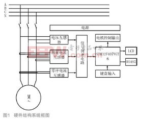 基于stm32的電機保護系統設計