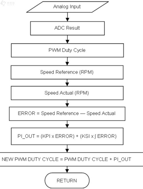基于單片機的單相無刷電機控制系統設計與研發