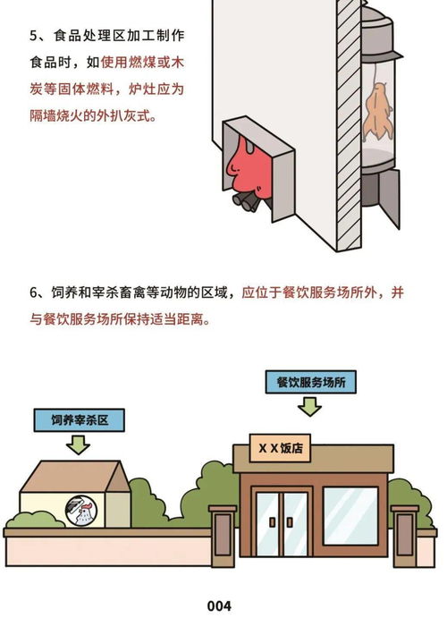 《餐飲服務食品安全操作規范》發布，守護消費者“舌尖上的安全”